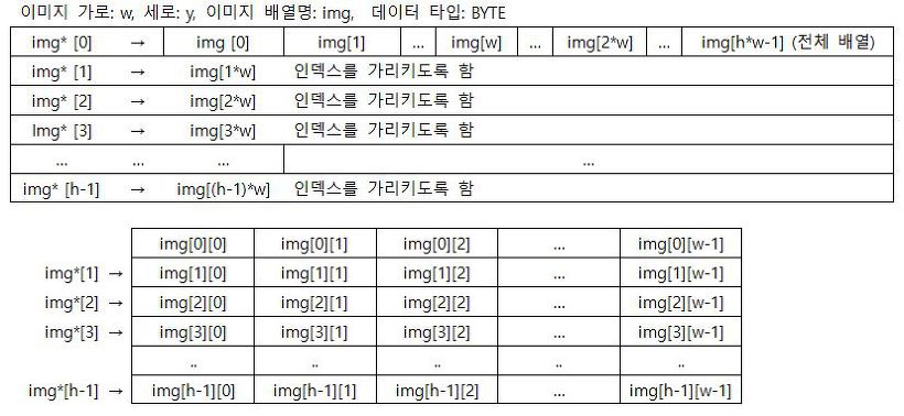 이미지를 데이터로 표현하는 방법 2가지